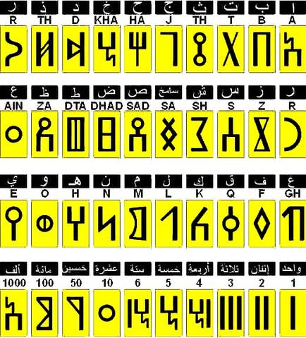 الكتابة في اليمن القديم بخط " المسند "